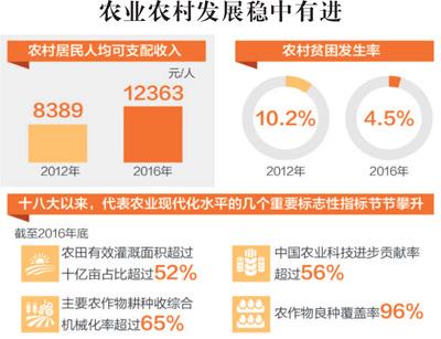 聚焦鄉(xiāng)村振興：土地承包再延長(zhǎng)三十年意義何在？