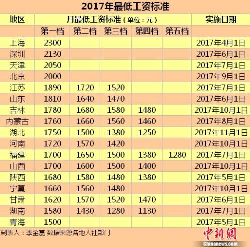 養(yǎng)老保險何時全國統(tǒng)籌？人社部回應(yīng)四大民生熱點