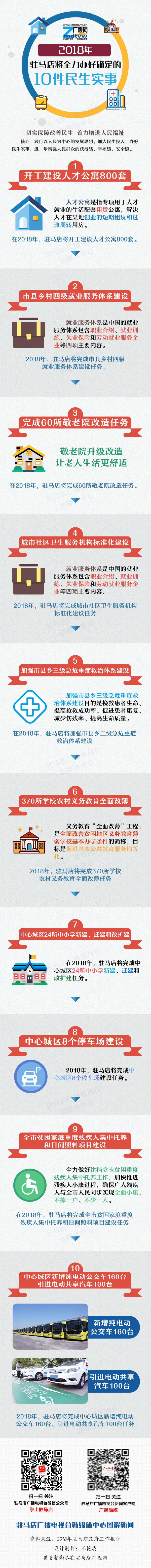 2018年，駐馬店將全力辦好確定的10件民生實(shí)事