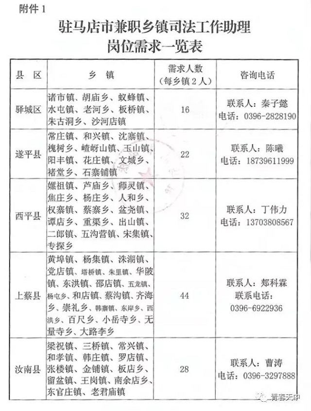 重磅！駐馬店籍在校大學(xué)生，家鄉(xiāng)300多個(gè)崗位等你來(lái)！