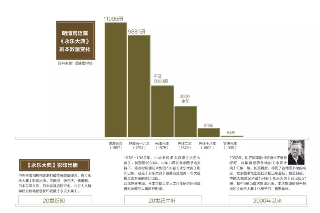 歷經(jīng)600年，《永樂大典》正本至今不知所終 