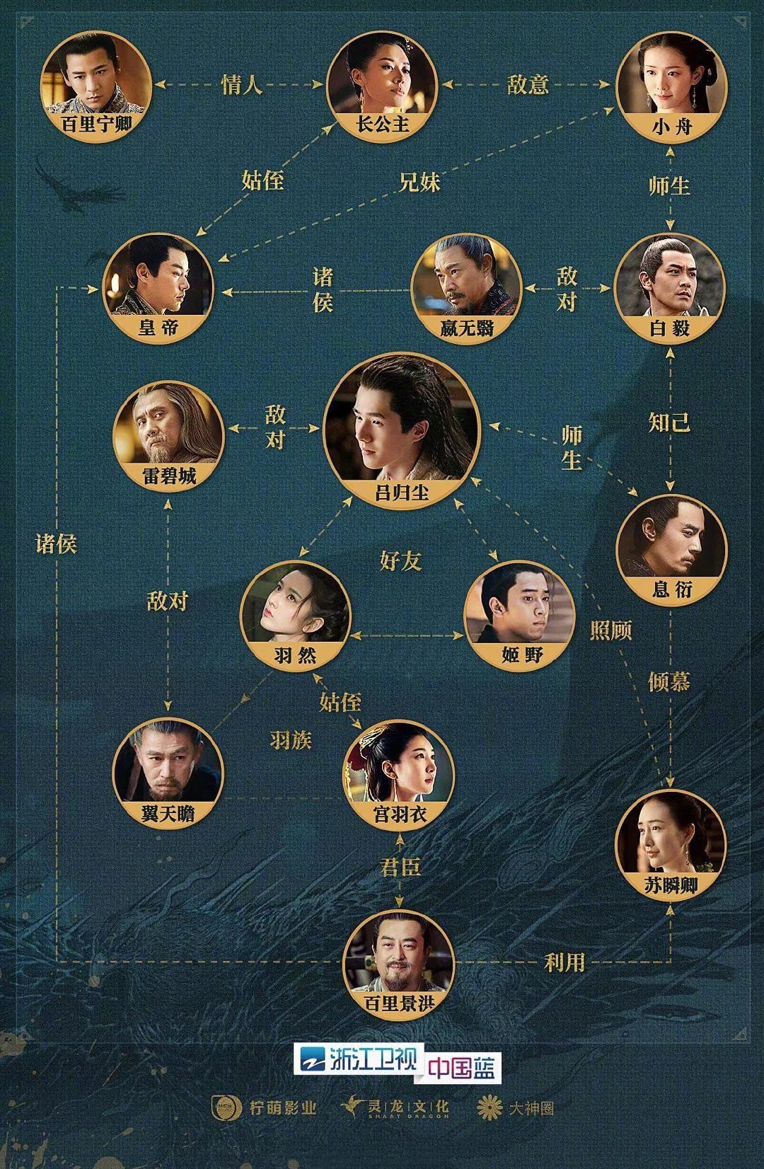 豆瓣7.1的《九州縹緲錄》為何口碑兩極化？