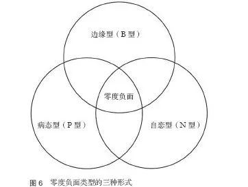 如何從科學(xué)的角度解釋“杠精”與自戀？