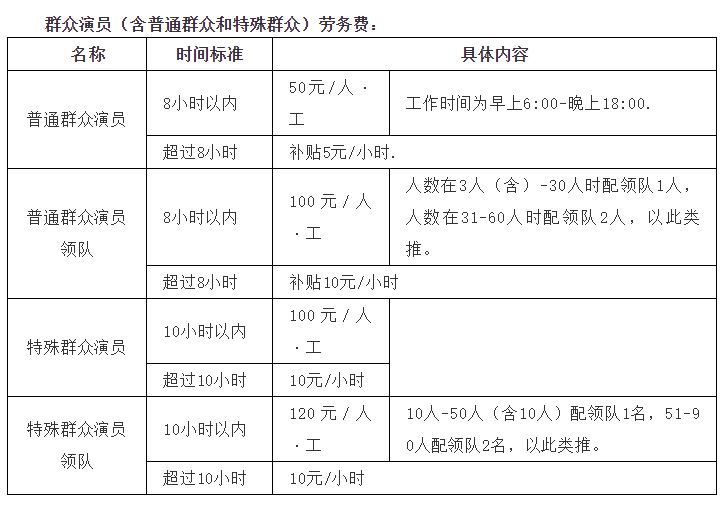 拍電視劇不如拍抖音？橫店群演紛紛轉(zhuǎn)戰(zhàn)短視頻