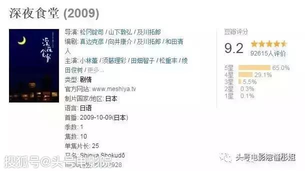 開(kāi)分5.5！對(duì)不起，再喜歡梁家輝，這部導(dǎo)演處女作也打不出高分 