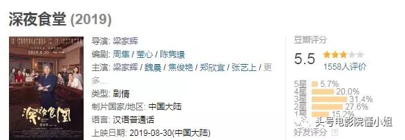 開(kāi)分5.5！對(duì)不起，再喜歡梁家輝，這部導(dǎo)演處女作也打不出高分 