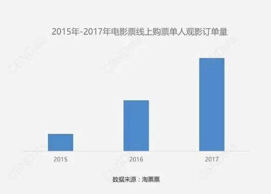 鄭州青年單身率67.57%，全國單身人口已超2億：你為什么單身？ 