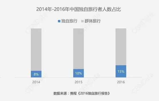 鄭州青年單身率67.57%，全國單身人口已超2億：你為什么單身？ 