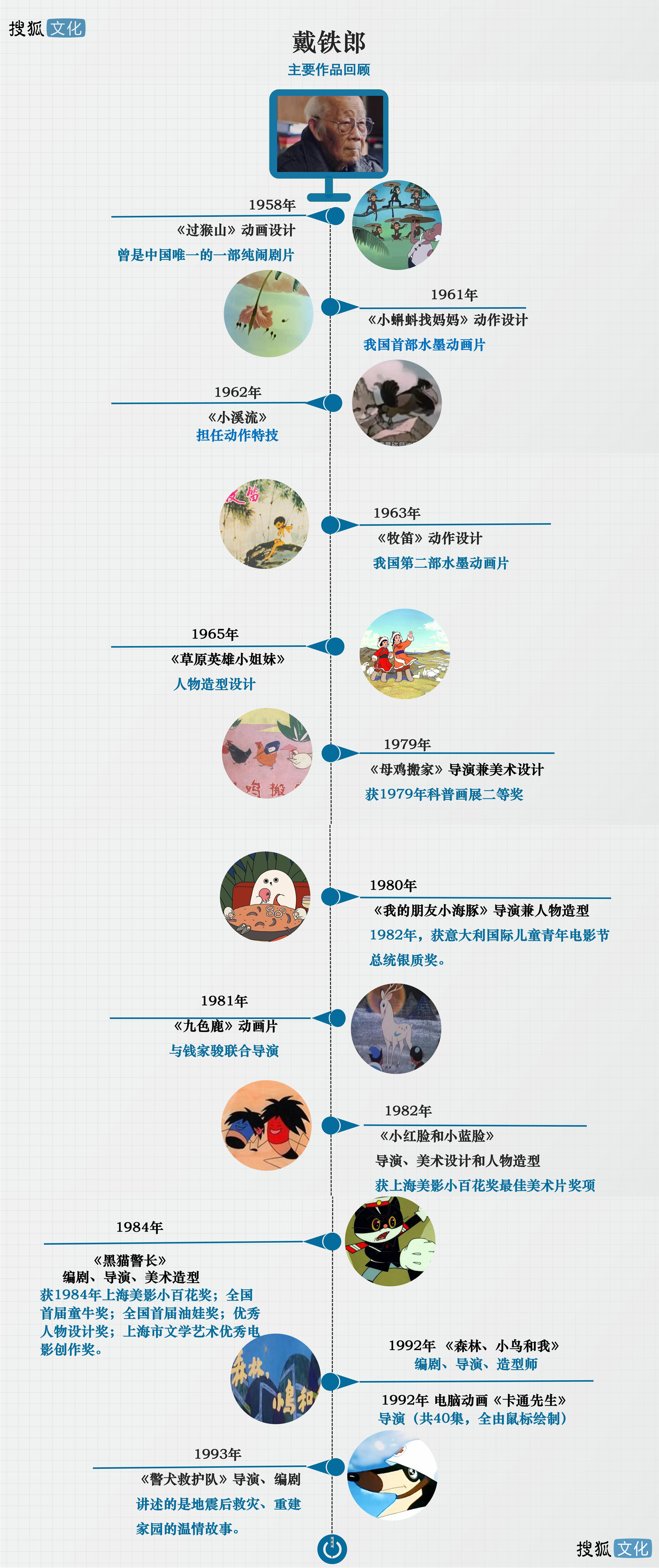 《黑貓警長(zhǎng)》導(dǎo)演戴鐵郎先生去世，別了，我們的“黑貓爺爺” 