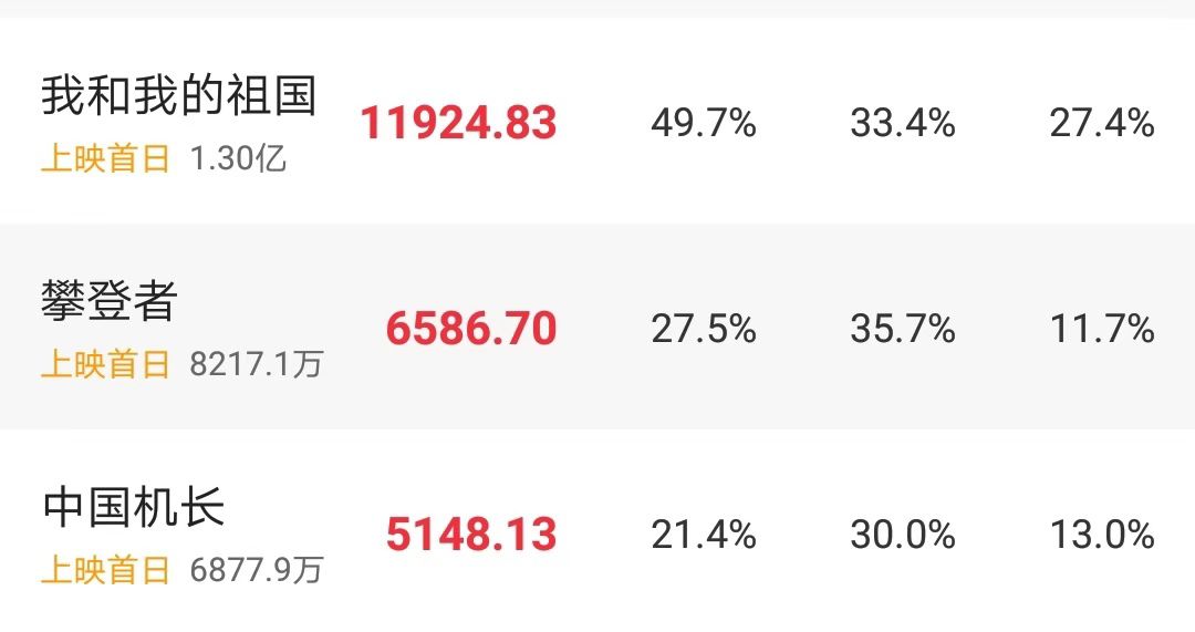 大咖獻(xiàn)唱、土豪包機(jī)、盲盒周邊……國(guó)慶檔電影花式營(yíng)銷百科 