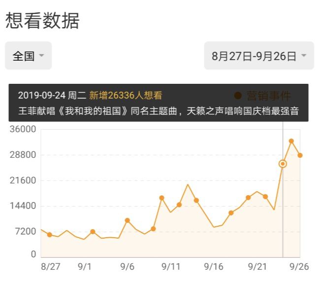 大咖獻(xiàn)唱、土豪包機(jī)、盲盒周邊……國(guó)慶檔電影花式營(yíng)銷百科 