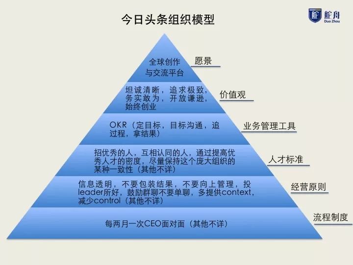 我爬了張一鳴的2200條微博，發(fā)現(xiàn)9年前他重點(diǎn)在做這兩件事 