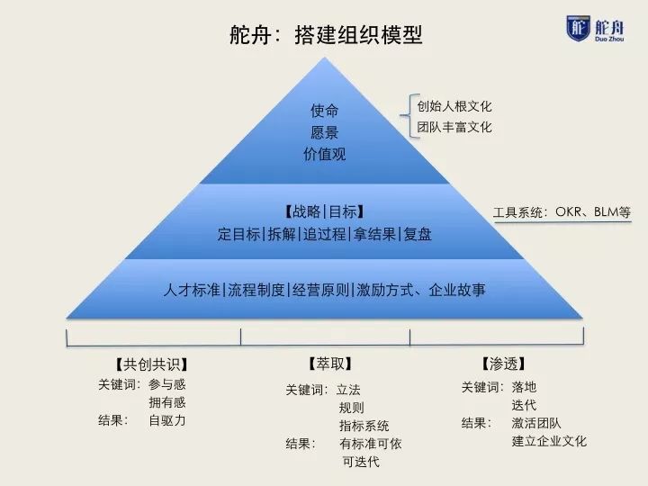 我爬了張一鳴的2200條微博，發(fā)現(xiàn)9年前他重點(diǎn)在做這兩件事 