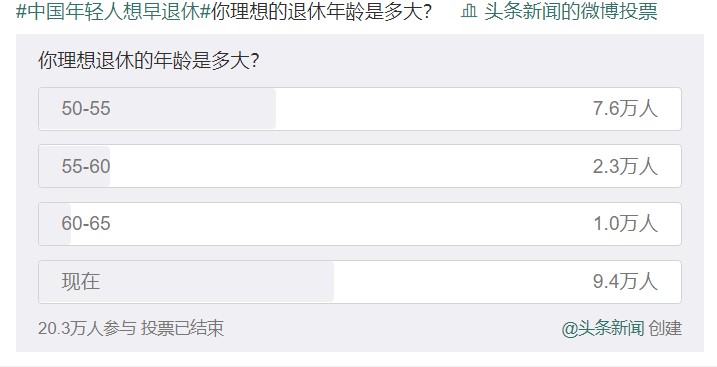 為什么中國年輕人想退休？ 