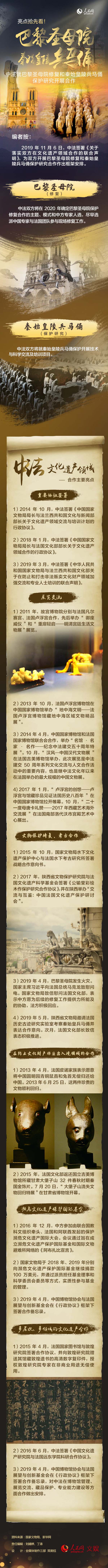 亮點(diǎn)搶先看！中國專家將赴法國參與巴黎圣母院修復(fù)工作