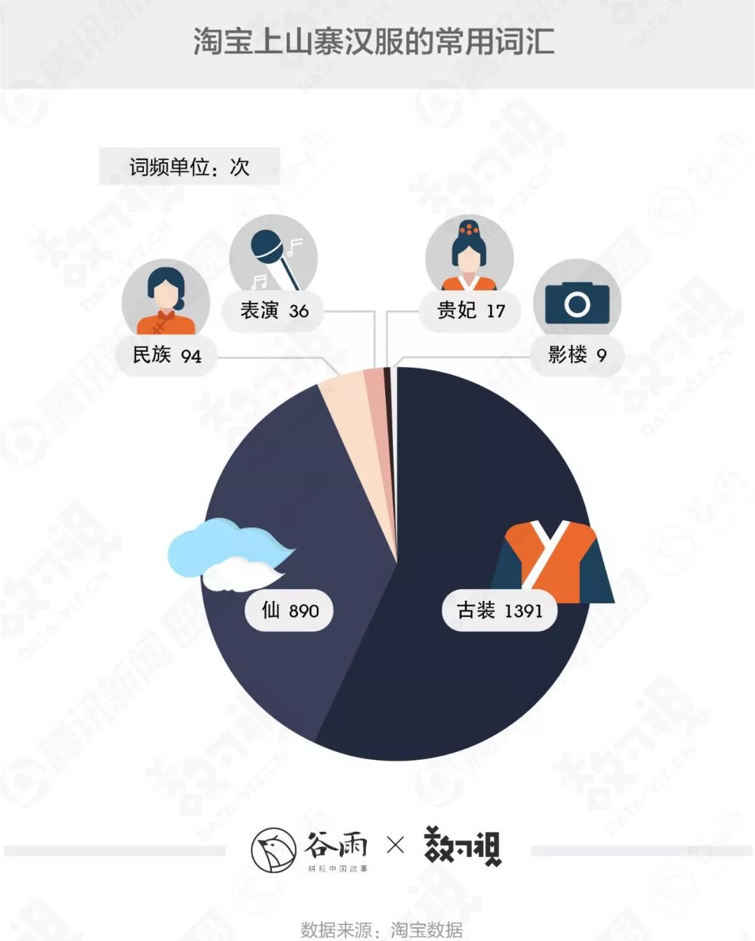你穿的漢服很美，但十有八九是山寨 