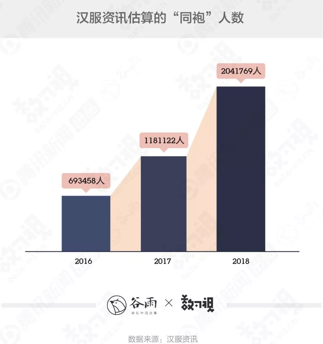 你穿的漢服很美，但十有八九是山寨 