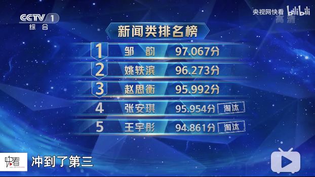 《主持人大賽2019》，這真的不是一次藝考嗎？