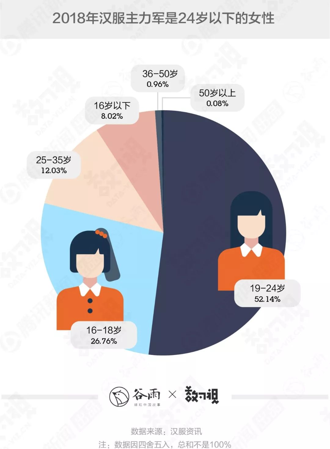 你穿的漢服很美，但十有八九是山寨 