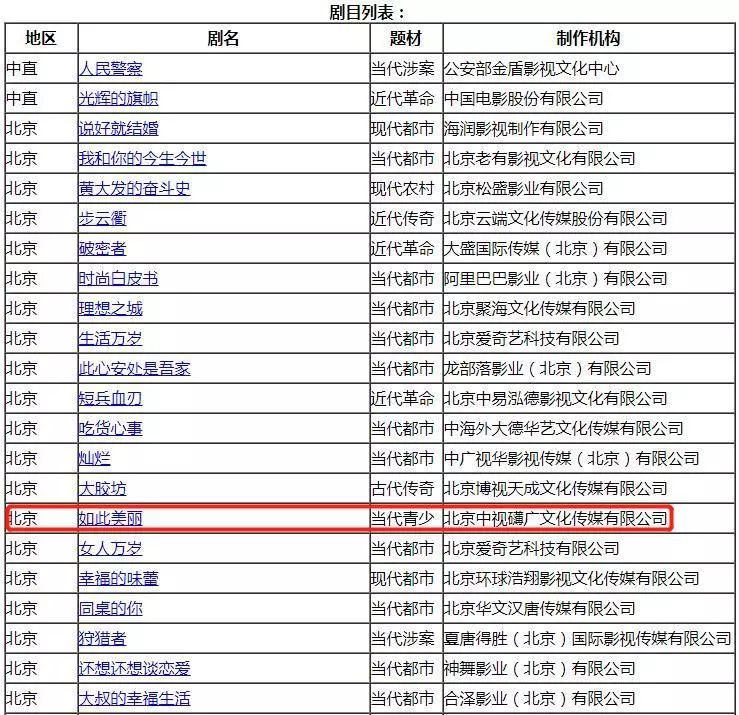 16年前的這部電視劇，題材吊打《少年的你》