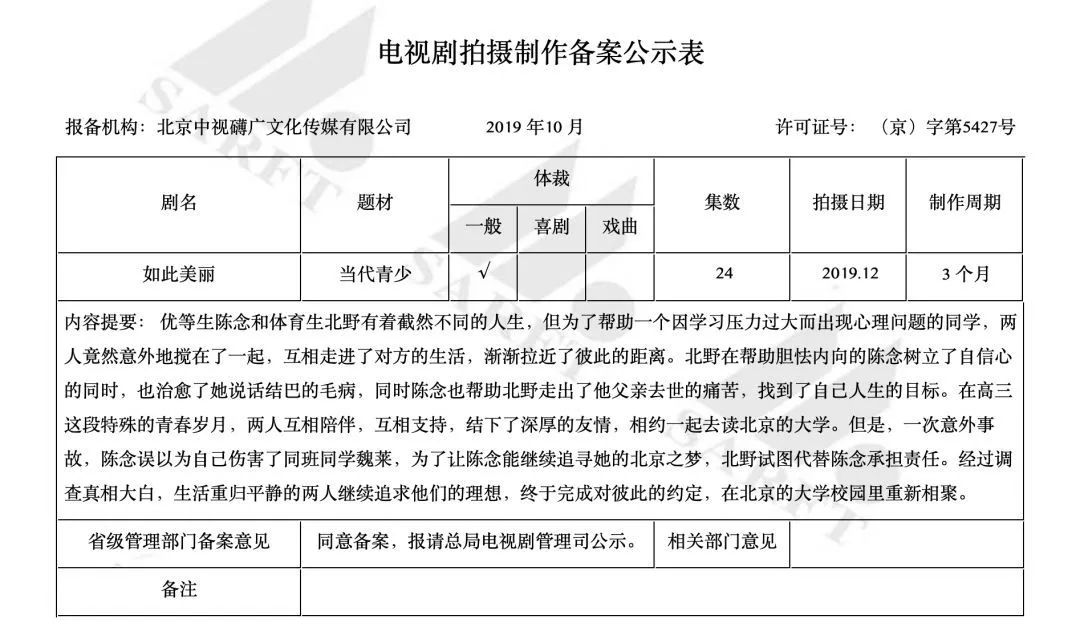 16年前的這部電視劇，題材吊打《少年的你》