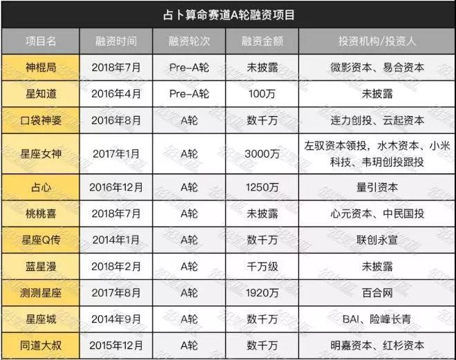 AI算命？大師你能算出自己什么時(shí)候被封號(hào)嗎？