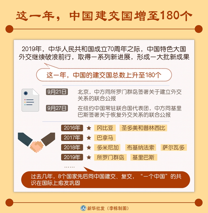 這一年，中國(guó)建交國(guó)增至180個(gè)