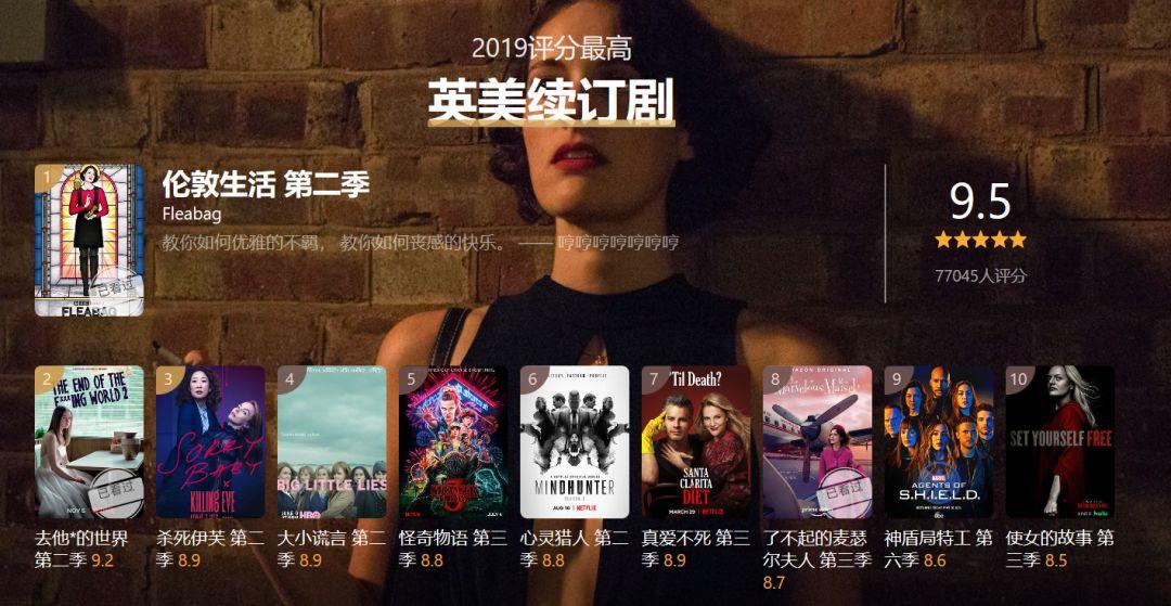 豆瓣2019年度劇集報告出爐：女性題材大獲全勝，網(wǎng)劇表現(xiàn)亮眼 