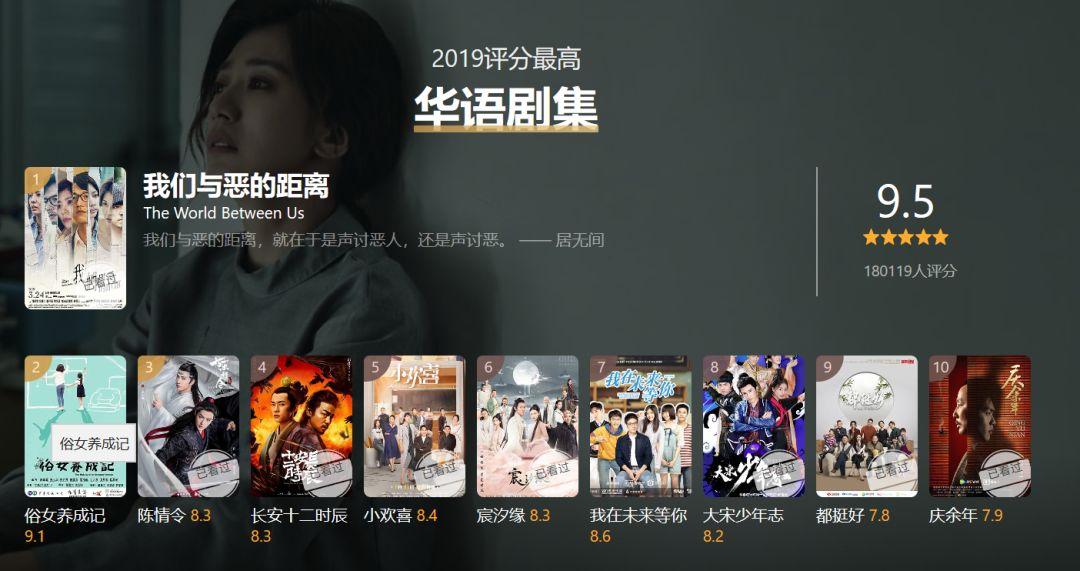 豆瓣2019年度劇集報告出爐：女性題材大獲全勝，網(wǎng)劇表現(xiàn)亮眼 