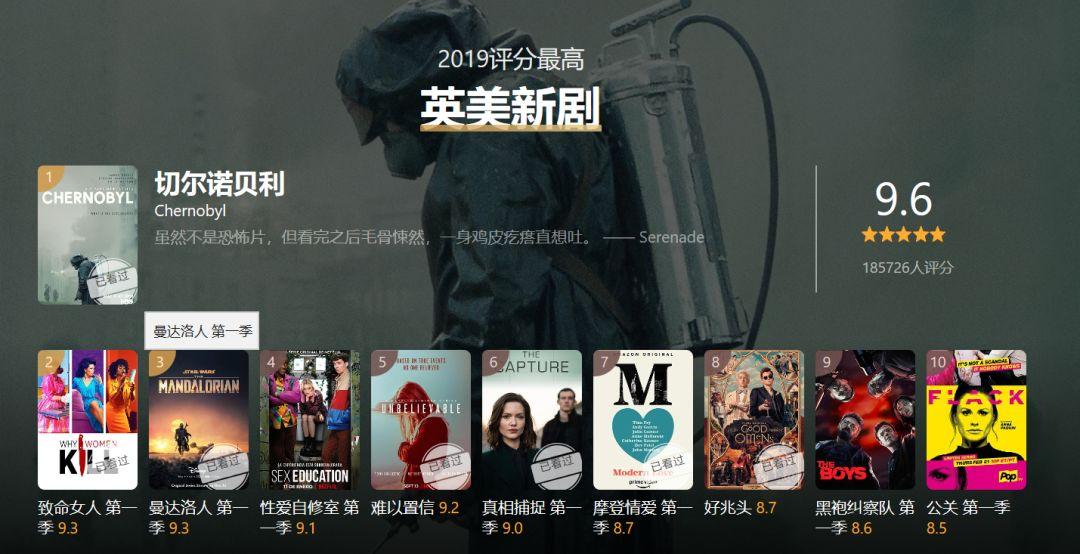 豆瓣2019年度劇集報告出爐：女性題材大獲全勝，網(wǎng)劇表現(xiàn)亮眼 