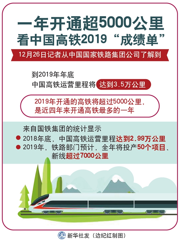 一年開通超5000公里 看中國(guó)高鐵2019“成績(jī)單”