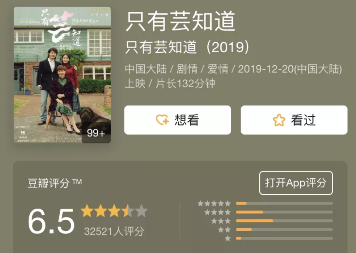 新片上映4天僅一億票房，馮小剛發(fā)文“英雄老矣” 