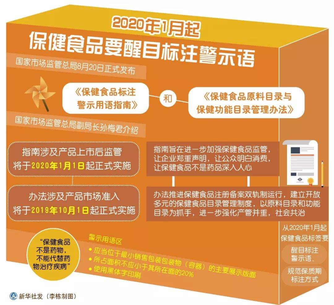 信息量太大！2020年1月新規(guī)快來收藏！