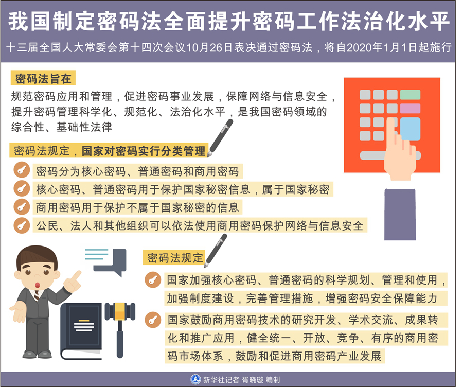 信息量太大！2020年1月新規(guī)快來收藏！
