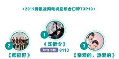 耽改101，誰會(huì)成為下一個(gè)爆款？ 