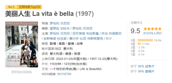 《美麗人生》：美麗的人生到底該是什么樣呢？