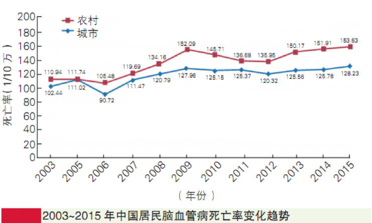 想知道自己有沒有卒中風(fēng)險？內(nèi)有自測題