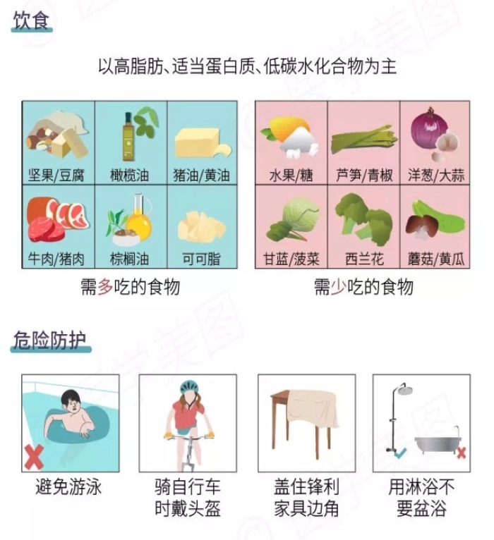  面對(duì)癲癇發(fā)作患者，該如何施以援手？ 