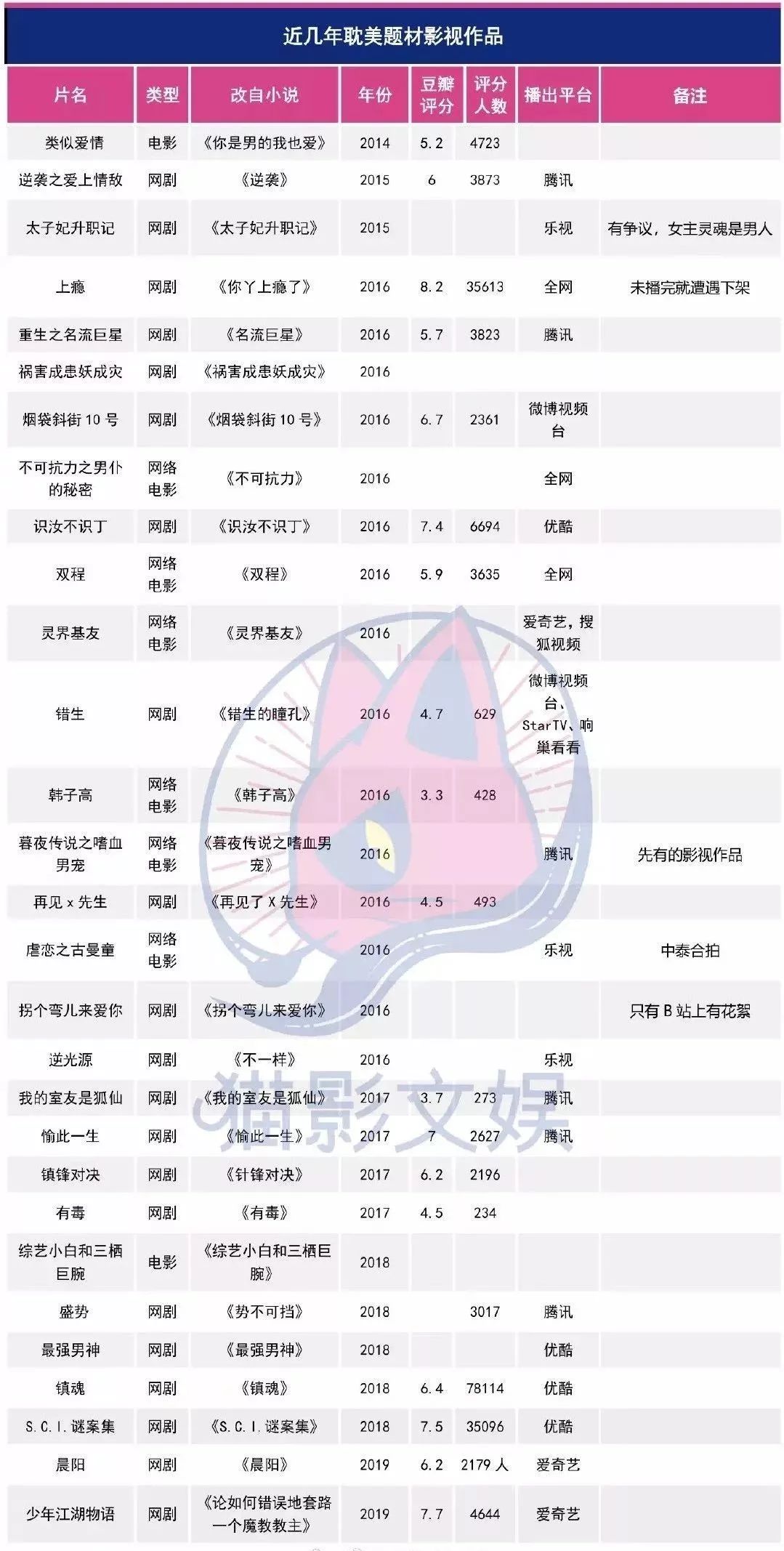 耽改101，誰會(huì)成為下一個(gè)爆款？ 