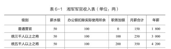 摳門男孩曾國藩，做他的女人真是太慘了