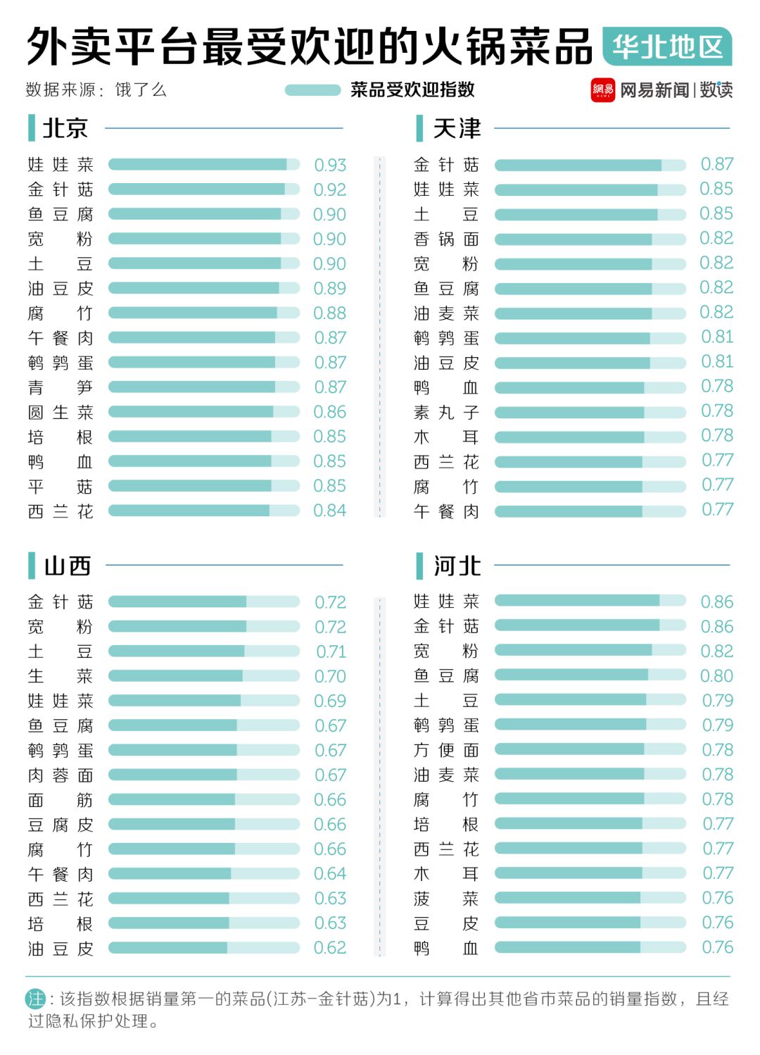 中國30多種火鍋，誰才是天下第一