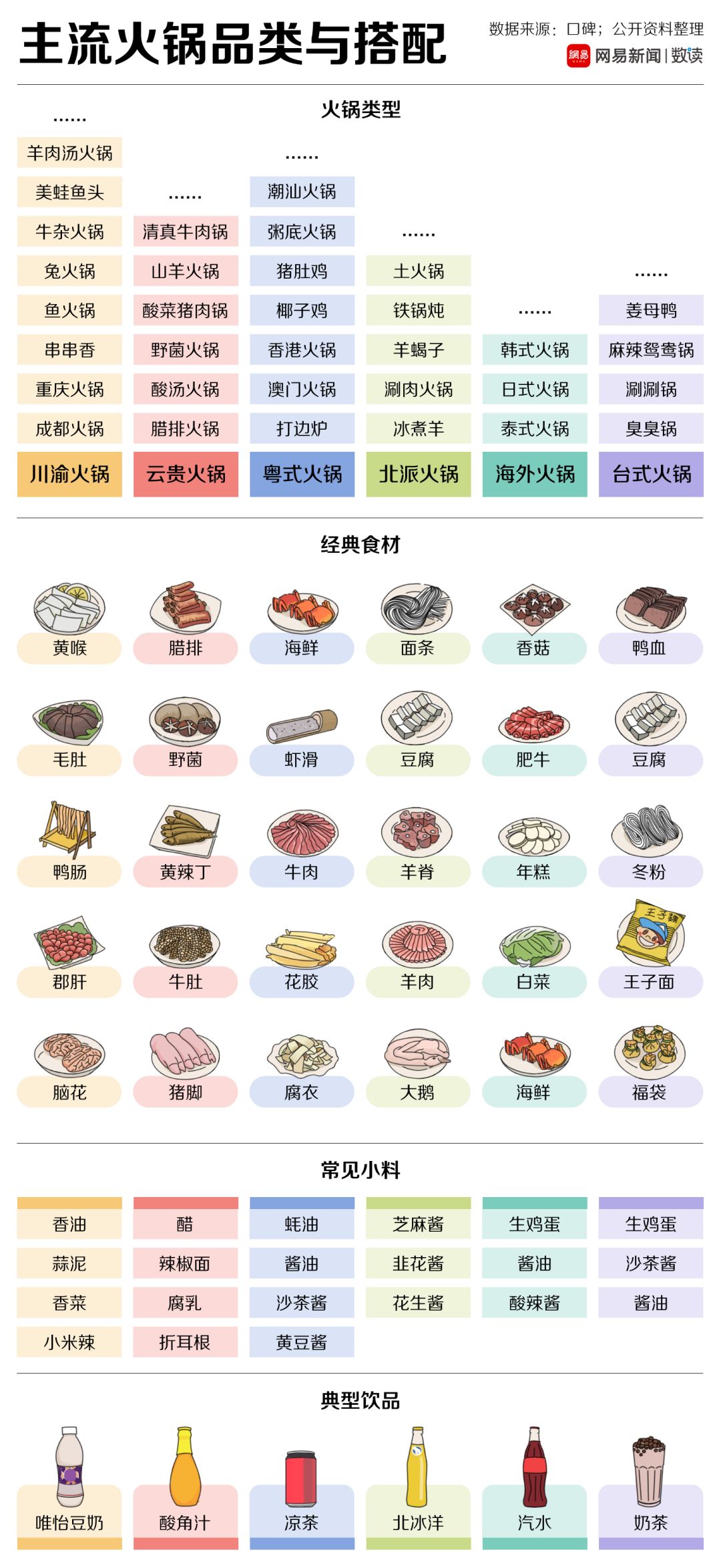 中國30多種火鍋，誰才是天下第一