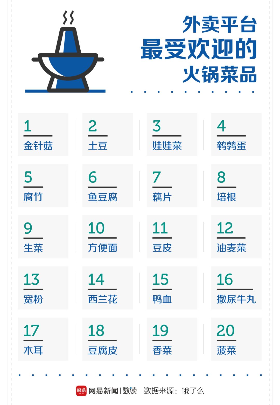 中國30多種火鍋，誰才是天下第一