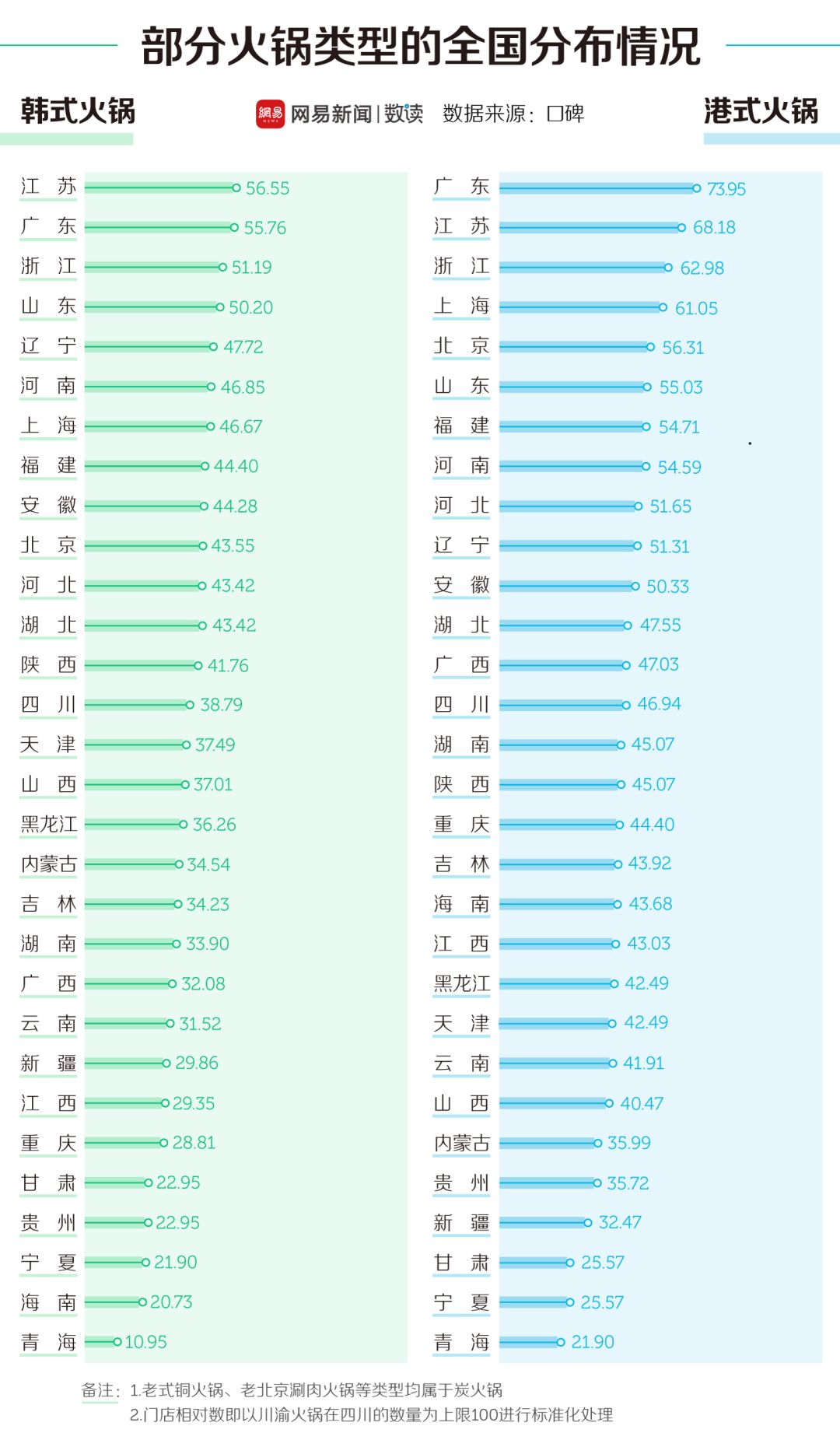 中國30多種火鍋，誰才是天下第一