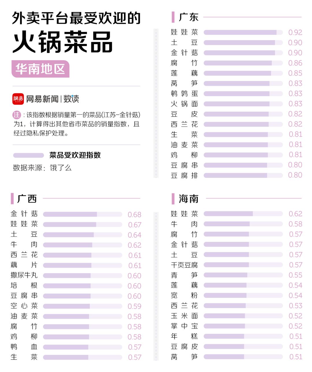 中國30多種火鍋，誰才是天下第一