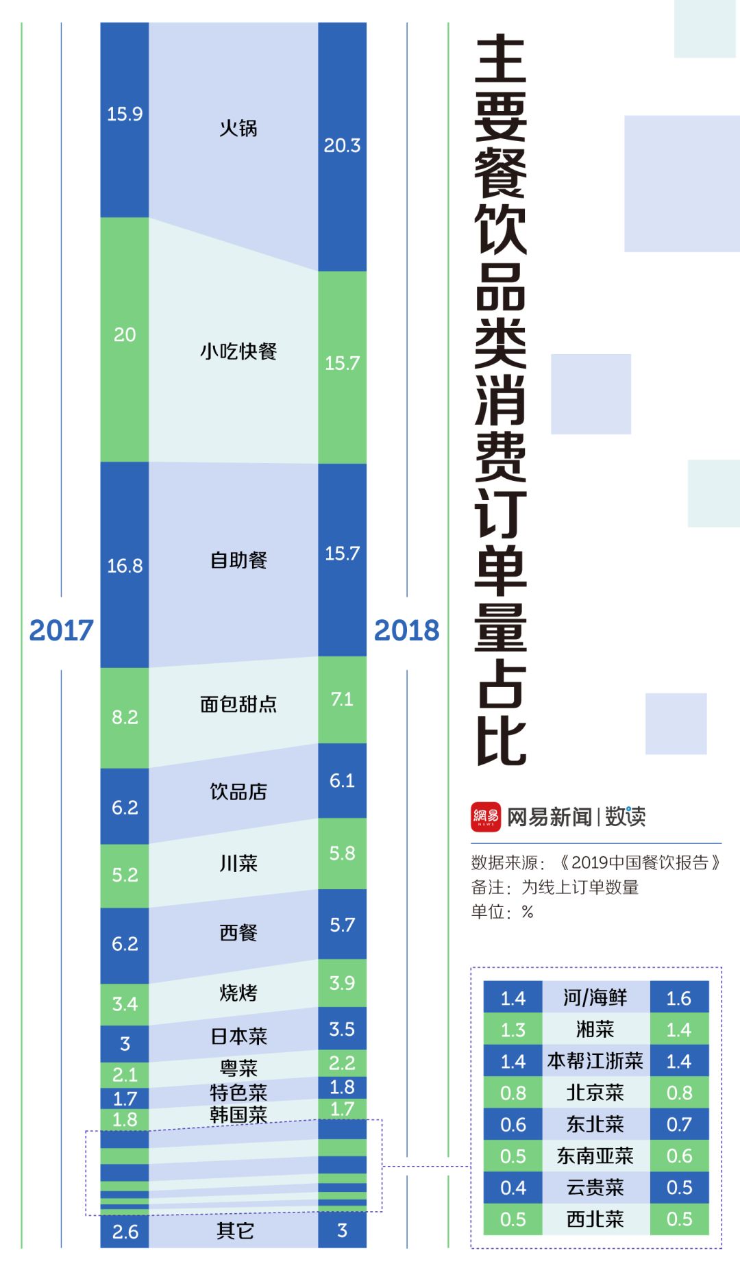 中國30多種火鍋，誰才是天下第一