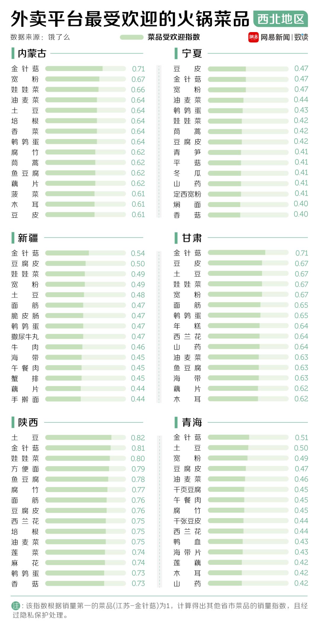 中國30多種火鍋，誰才是天下第一