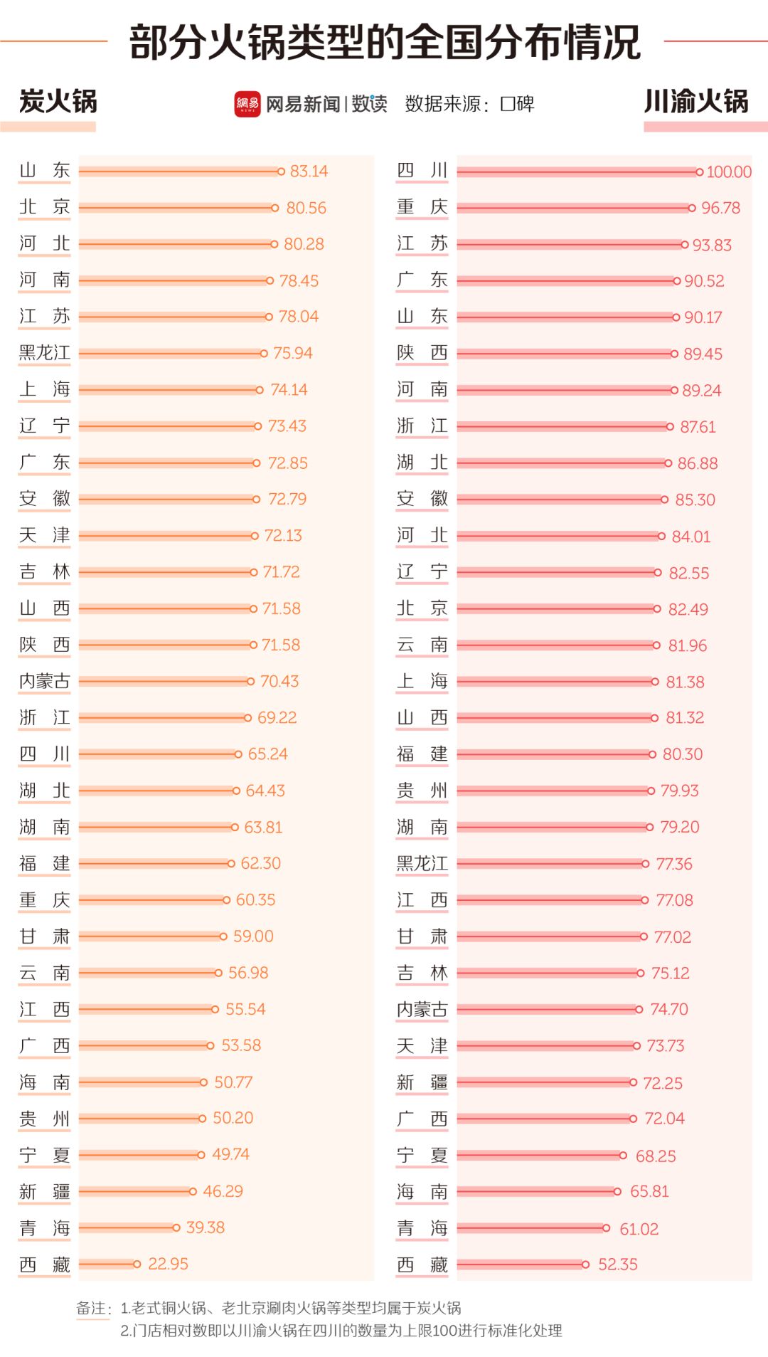 中國30多種火鍋，誰才是天下第一