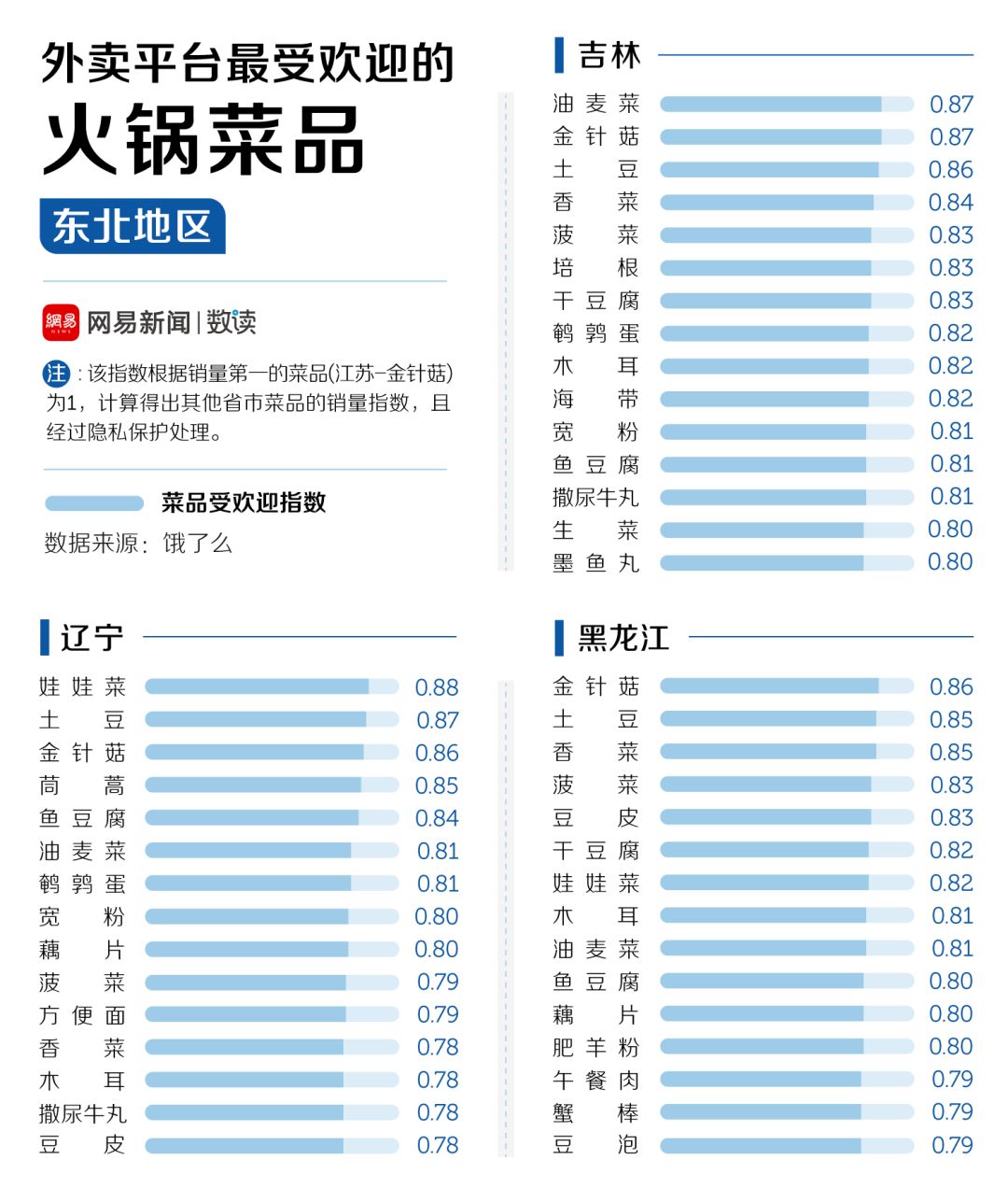 中國30多種火鍋，誰才是天下第一