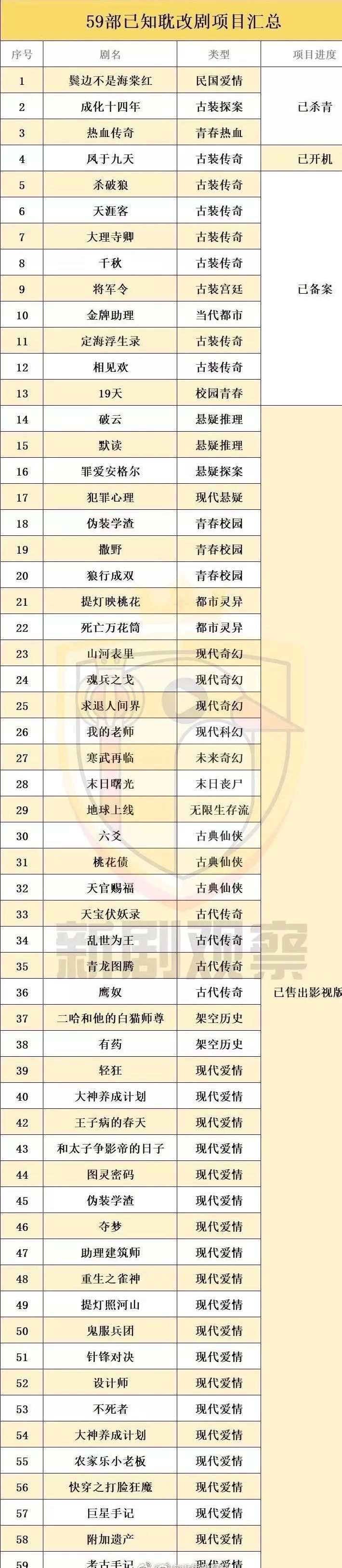 耽改101，誰(shuí)會(huì)成為下一個(gè)爆款？ 